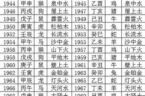 1995年生肖五行|1995年出生是什么命运势如何？什么五行？